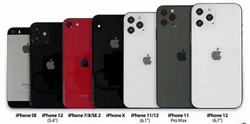 Image result for iPhone A to Z Model