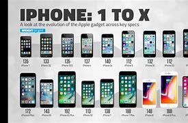 Image result for iPhone Phone Release Order