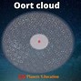 Image result for Oort Cloud Location in Solar System