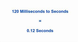 Image result for 120 Milliseconds to Seconds