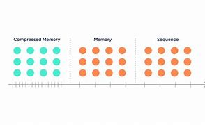 Image result for Memory Template Primary