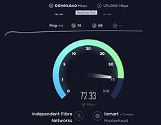 Image result for Broadband Speed Test