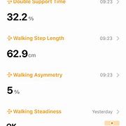 Image result for iOS Health Charts