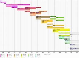 Image result for iPhone XR vs 7 Plus Size