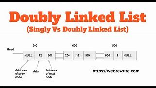 Image result for Singly and Doubly Even