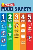 Image result for Food Safwty Rules