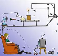 Image result for Transfer of Technology Cartoon