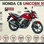 Image result for Motor Honda Unicorn 160