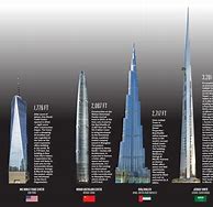 Image result for 50 Meter Tall Building