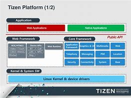 Image result for Tizen SDK