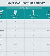 Image result for Knife Sharper Guide