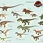 Image result for Dinosaur World Jurassic Park