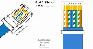 Image result for RJ45 Signal Pinout