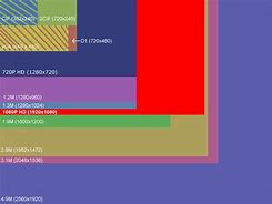 Image result for Camera Resolution Chart