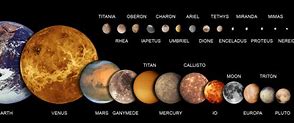 Image result for Smallest Solar System Objects