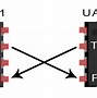 Image result for Serial UART Signal