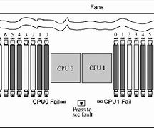 Image result for DIMM