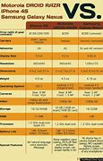 Image result for iPhone 4S Size Comparison