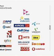 Image result for Indian Telecom Industry