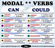 Image result for I Can Verbs