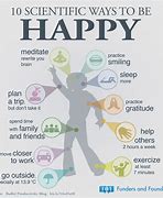 Image result for Human Happiness