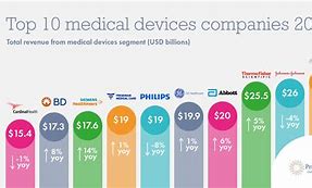 Image result for Medical Device Company
