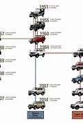 Image result for History of Toyota