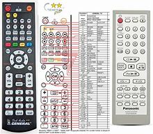 Image result for Panasonic Remote Codes