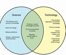 Image result for What Is Science Technology and Society