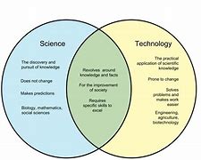 Image result for What Is Science and Technology