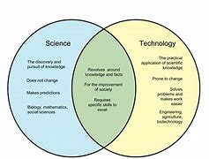 Image result for Example of Science and Technology