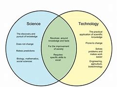 Image result for Difference Between Engineering and Technology