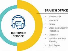 Image result for AAA Customer Service