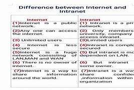 Image result for What Is the Difference Between Intranet and Internet