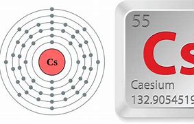 Image result for Cesium-133 Atom