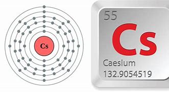 Image result for What Is Cesium