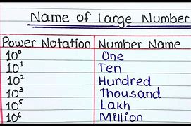 Image result for Large Numbers Names