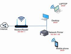 Image result for Internet Setup