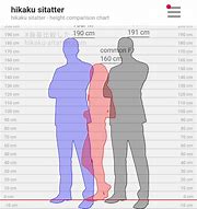 Image result for 160 and 170 Cm