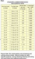 Image result for Lumber Nominal Size Chart