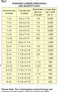 Image result for CLS Timber Sizes UK Chart