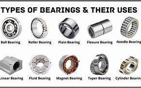 Image result for ball bearings type charts