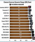 Image result for Sony Alpha Camera Comparison Chart