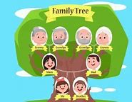Image result for Steve Jobs Family Tree Poster