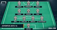 Image result for Juventus Formation