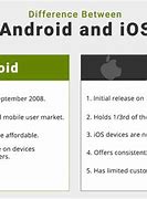 Image result for Android/iOS Comparison