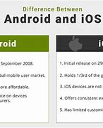 Image result for Android OS vs iOS