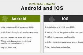 Image result for Comparison iPhone Whats App and Android