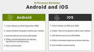 Image result for Difference of iOS and Android Operating System