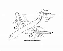 Image result for Hard to Find Aircraft Parts